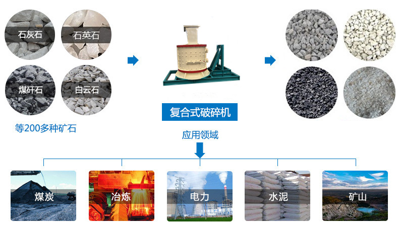 复合式破碎机_副本