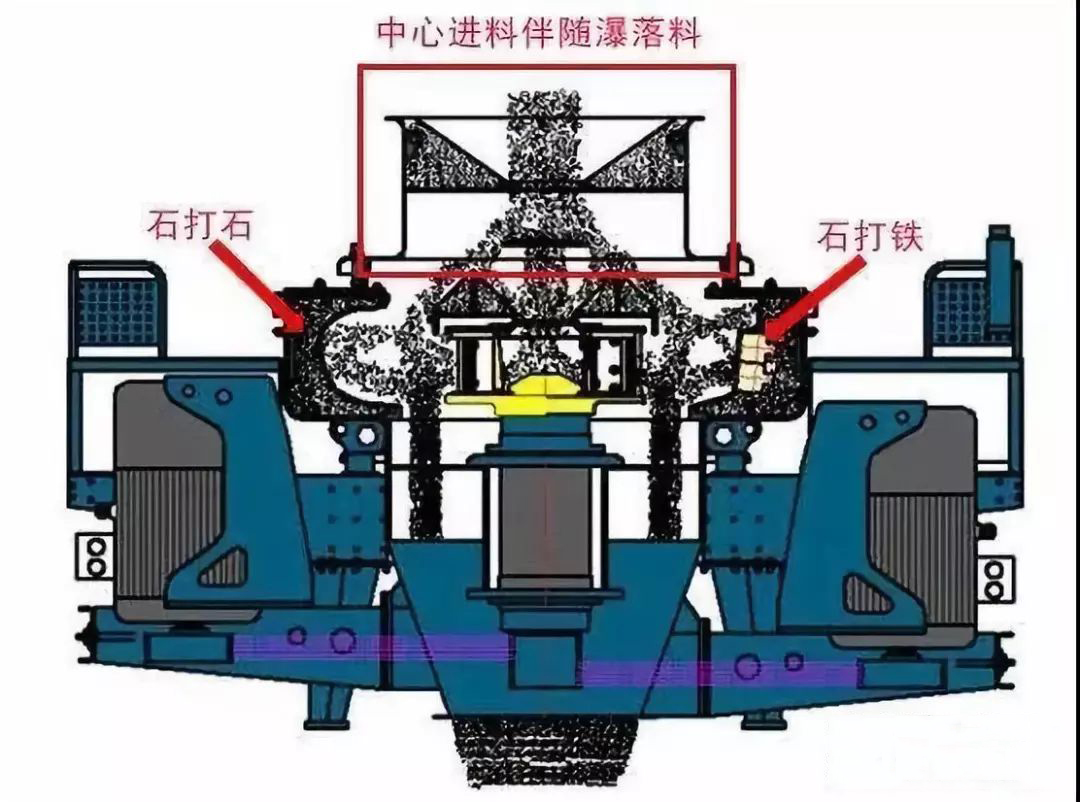 整形九游老哥J9俱乐部官网采用“石打石”和“石打铁”相结合工作原理